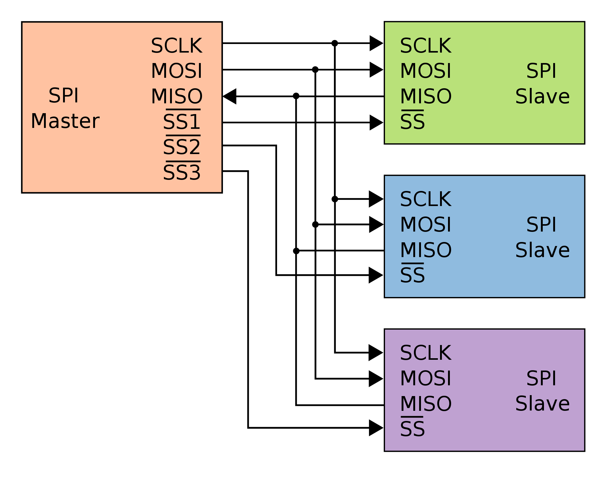 Spi diagram.png